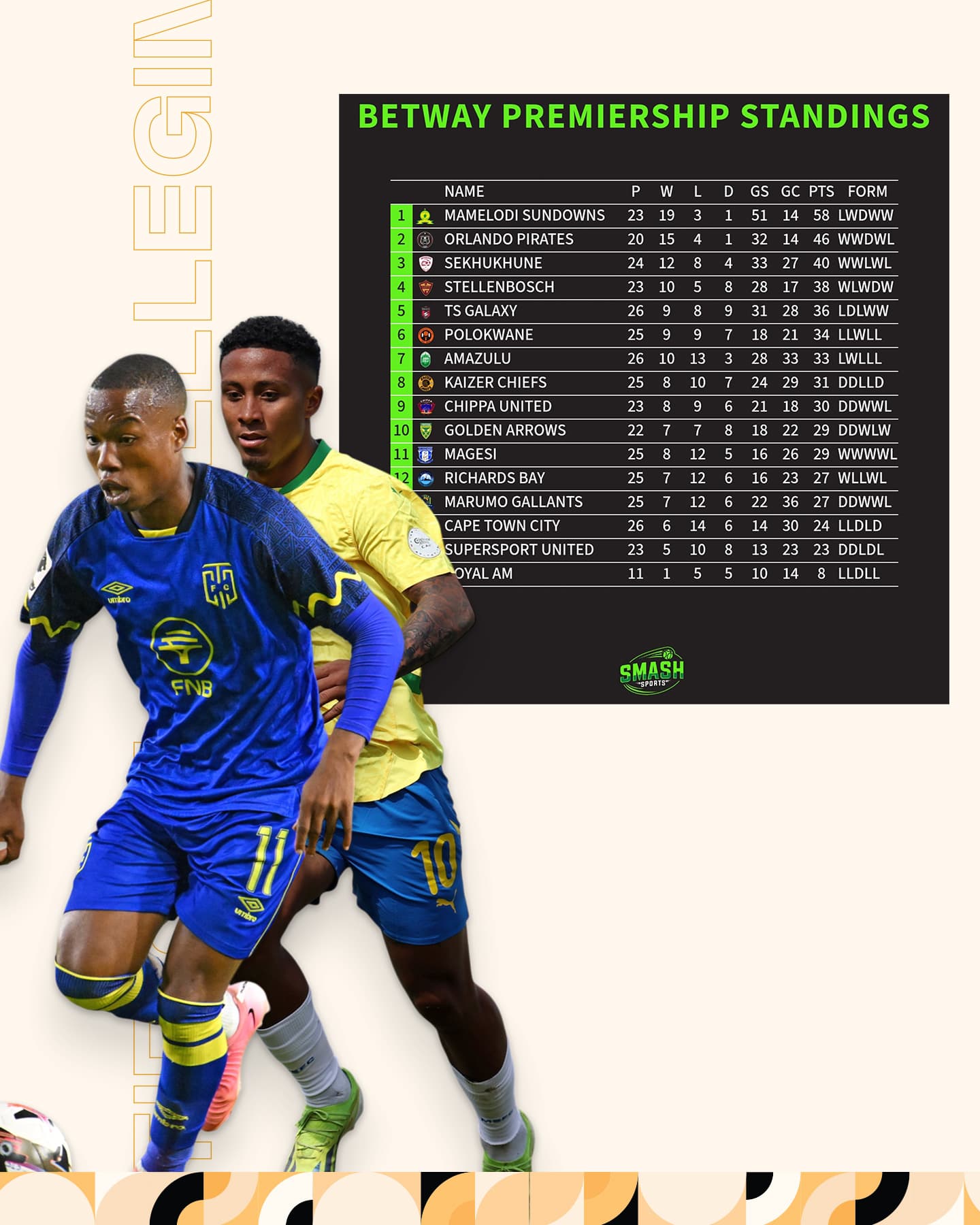 Mamelodi Sundowns Fans